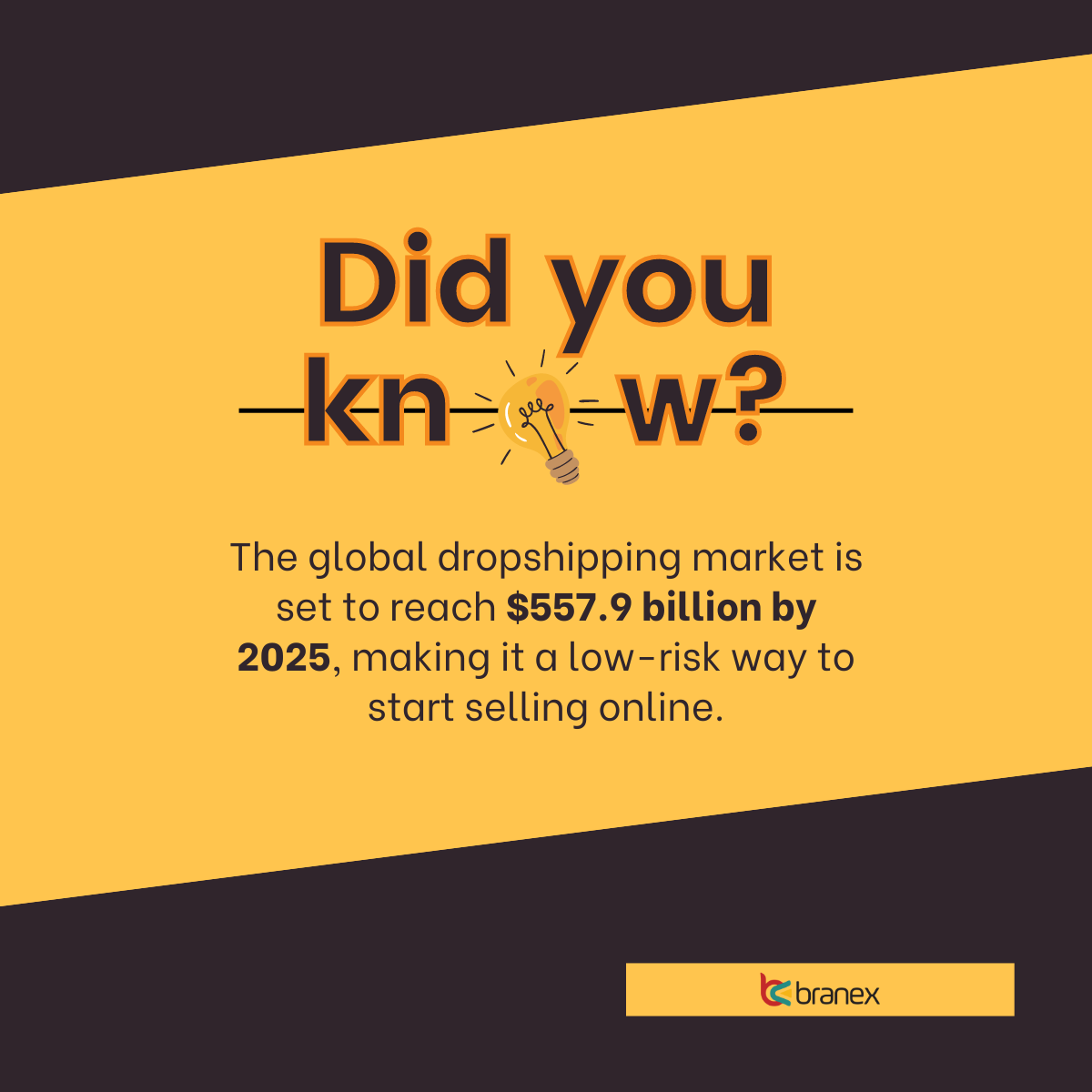 Dropshipping Model
