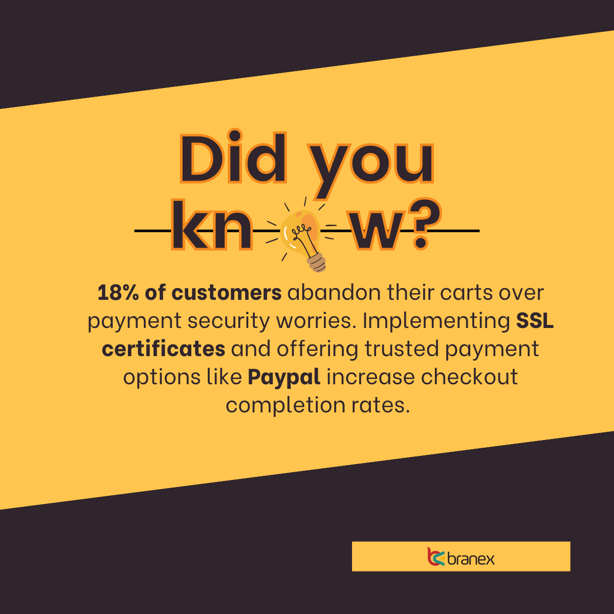 Payment Process
