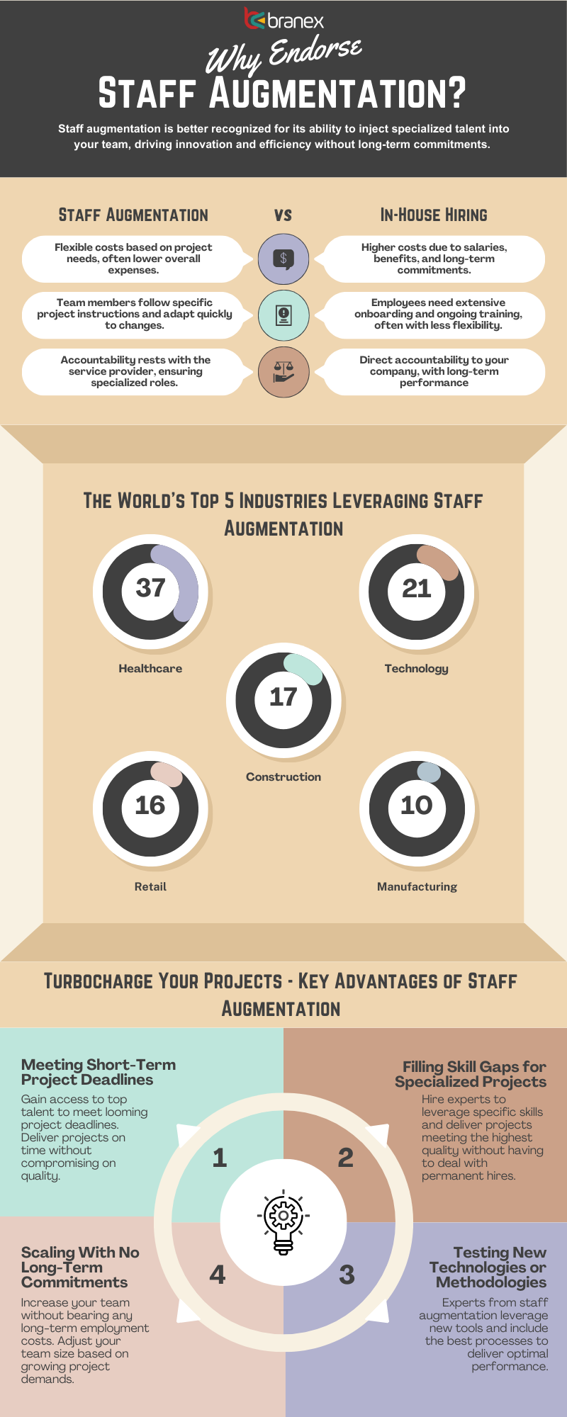 Staff Augmentation