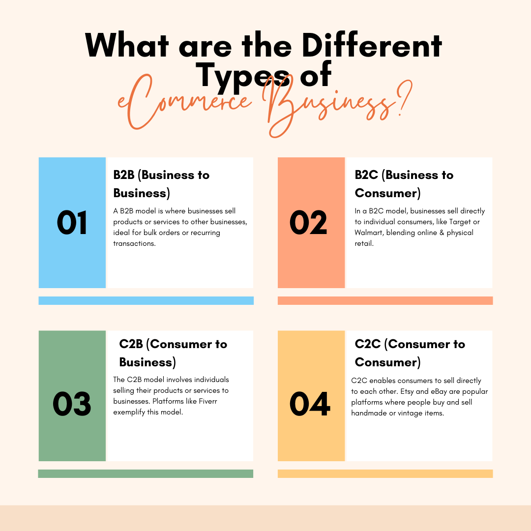 Types of eCommerce Business