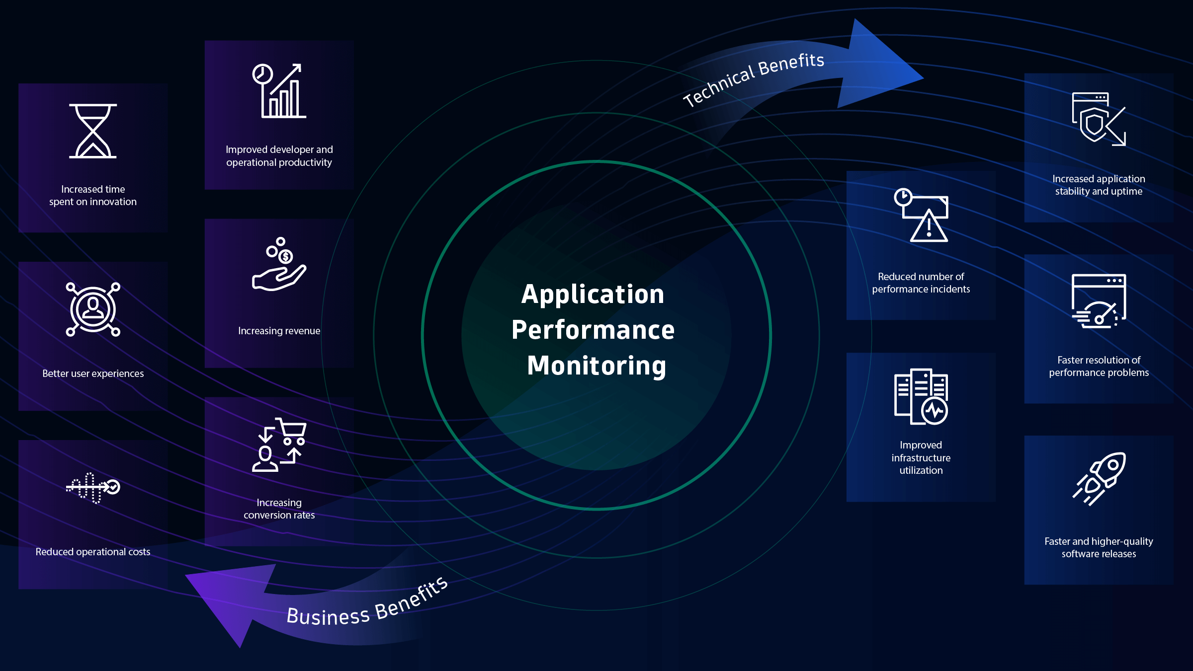 Application Monitoring