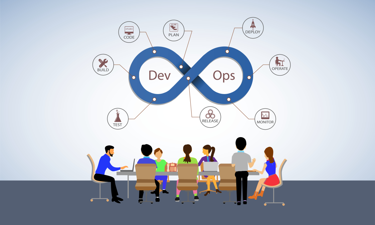 Collaboration and Communication