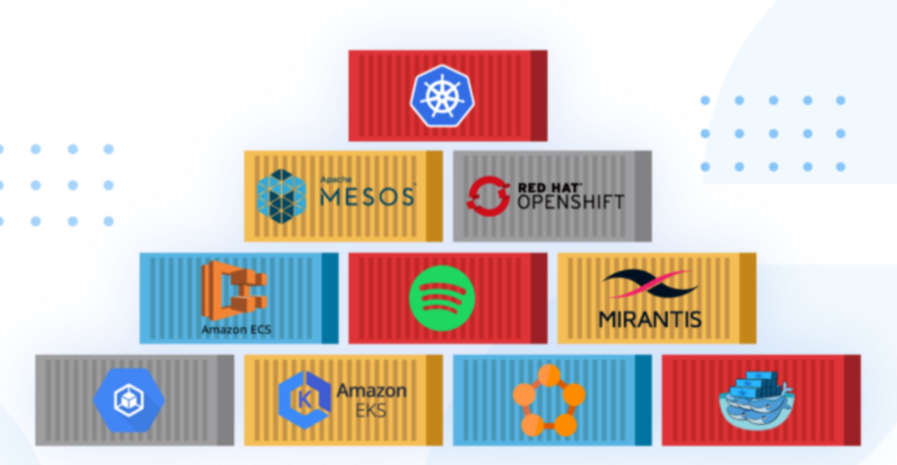 DevOps Container Orchestration