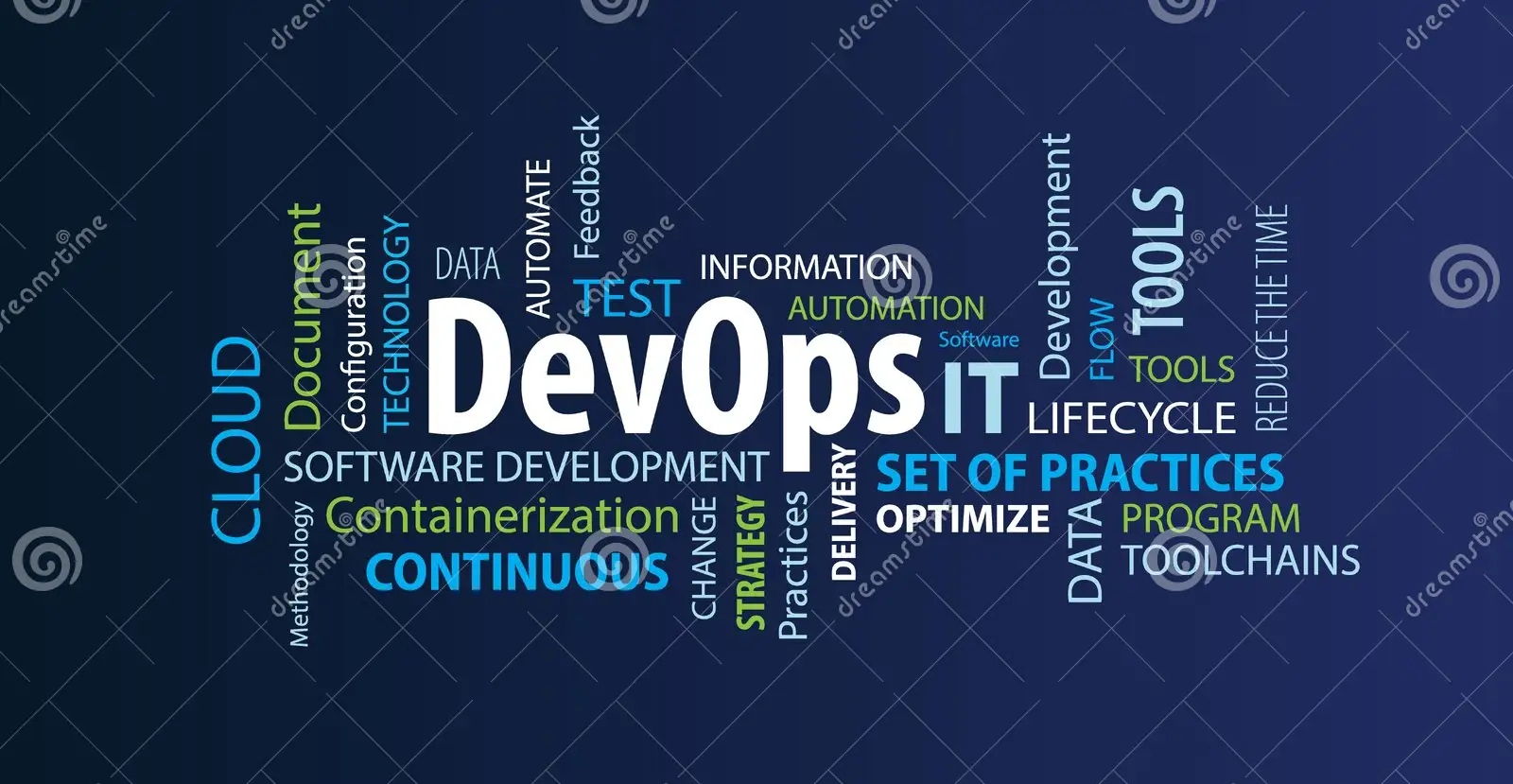 DevOps in Modern Software Development