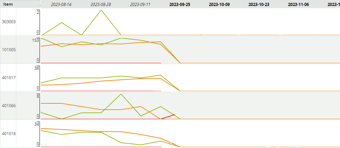 Forecasting Report