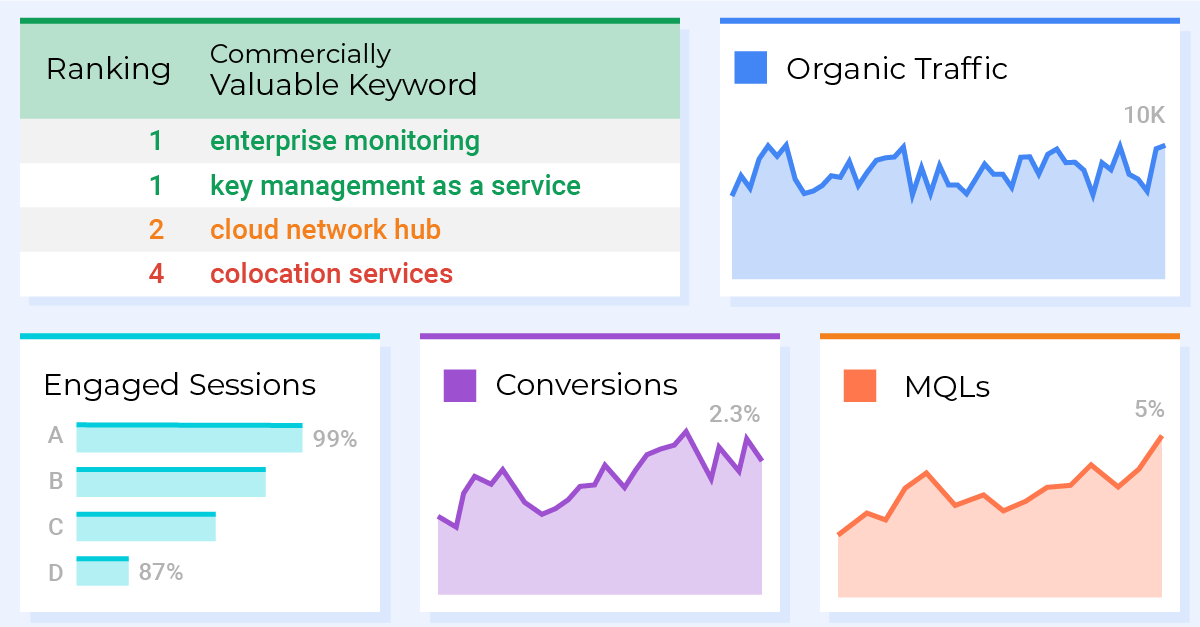 How to Measure SEO Results
