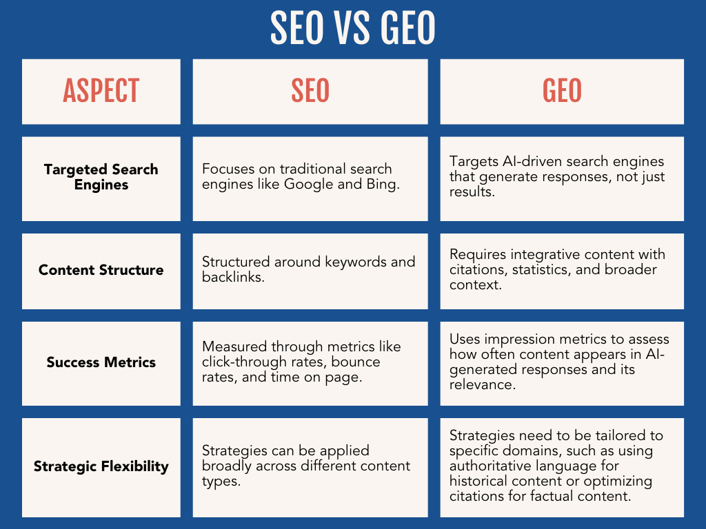 SEO vs GEO