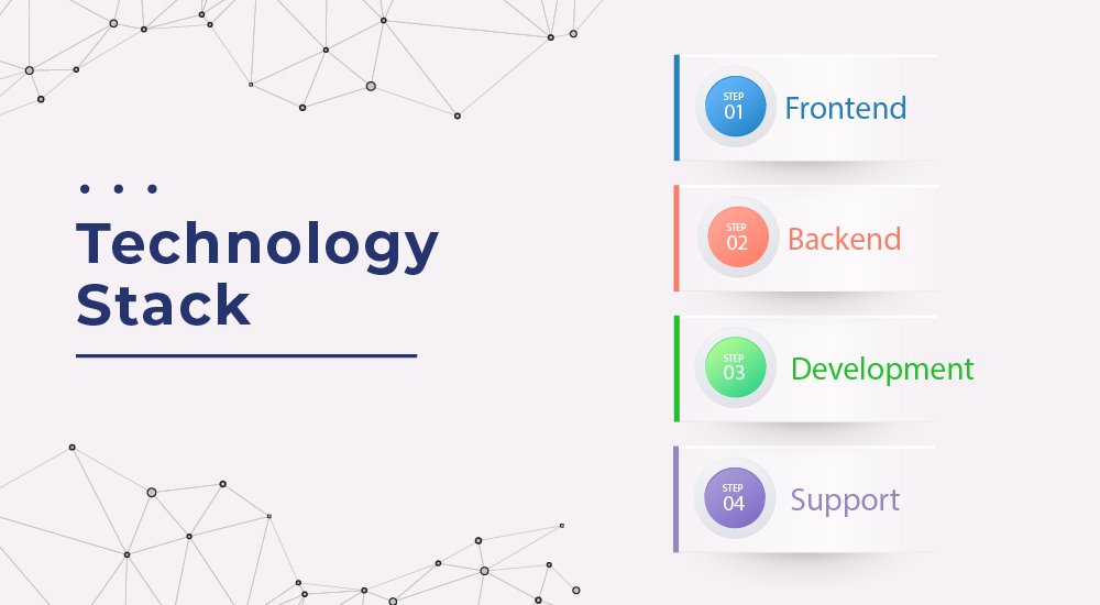 Type of Technology Stack
