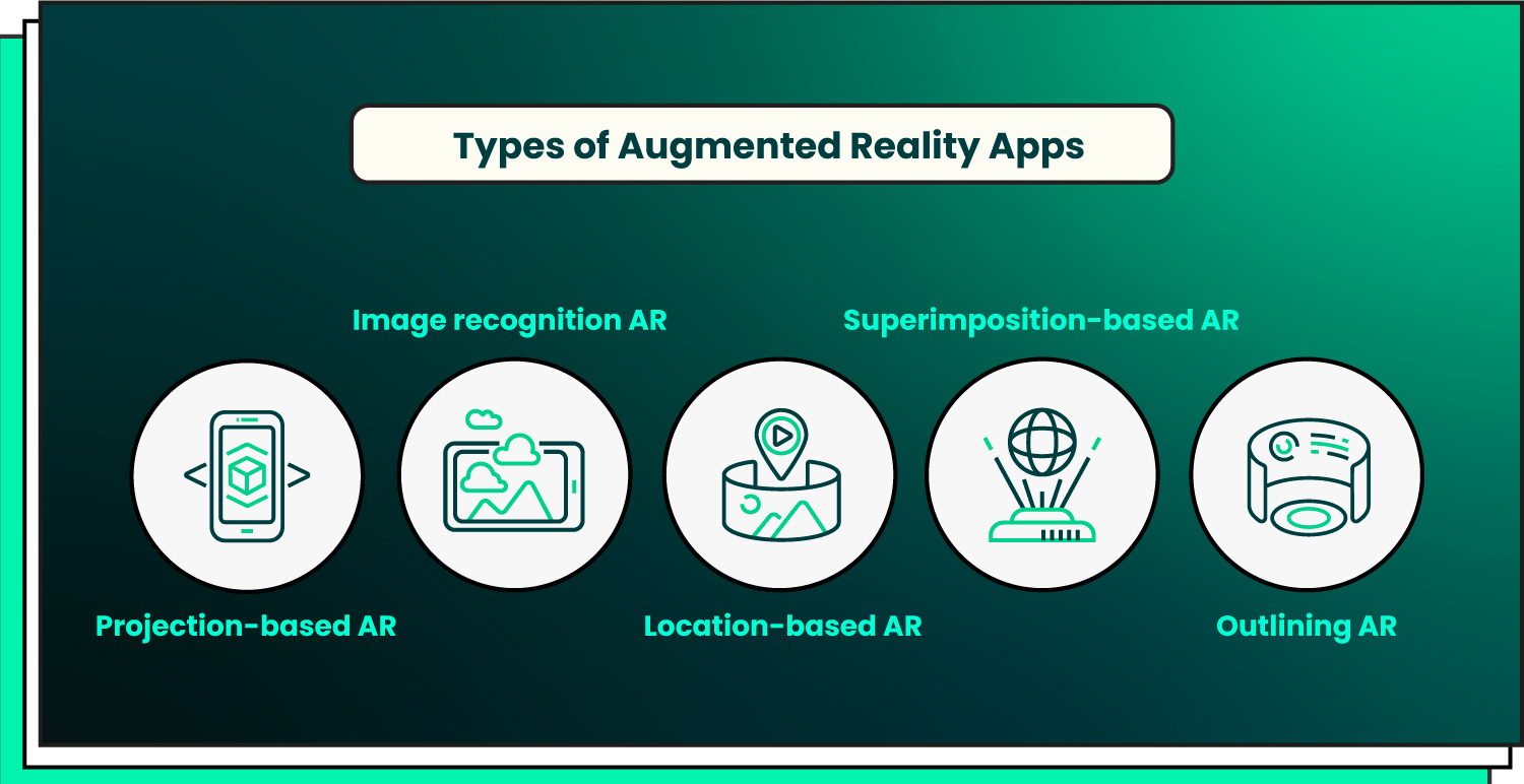 Type of Augmented Reality App