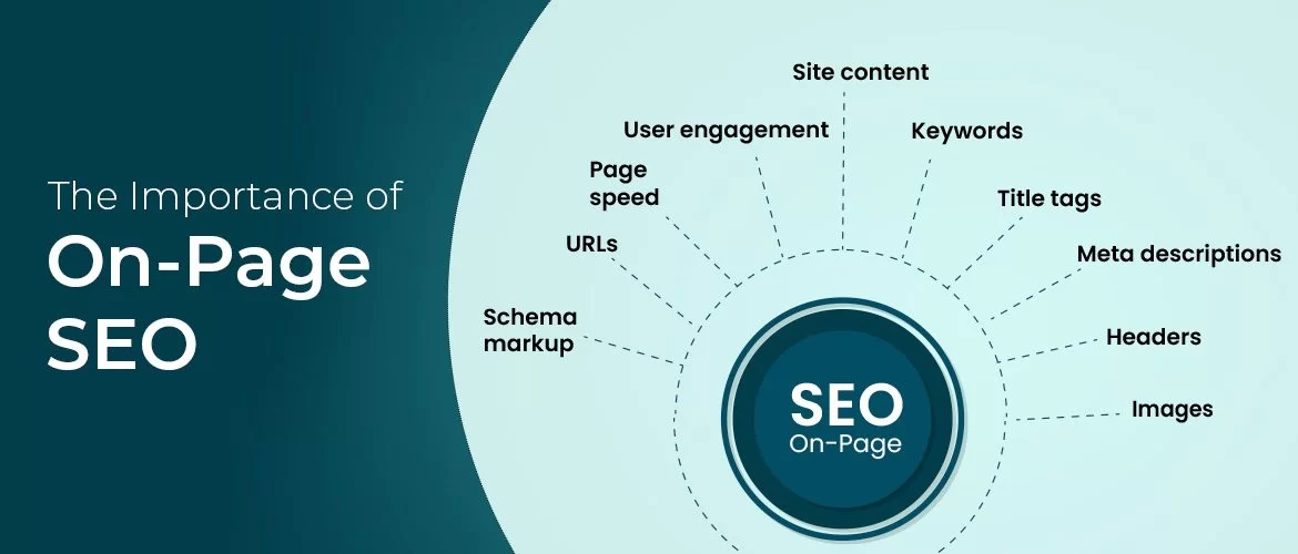 Importance of On-page SEO