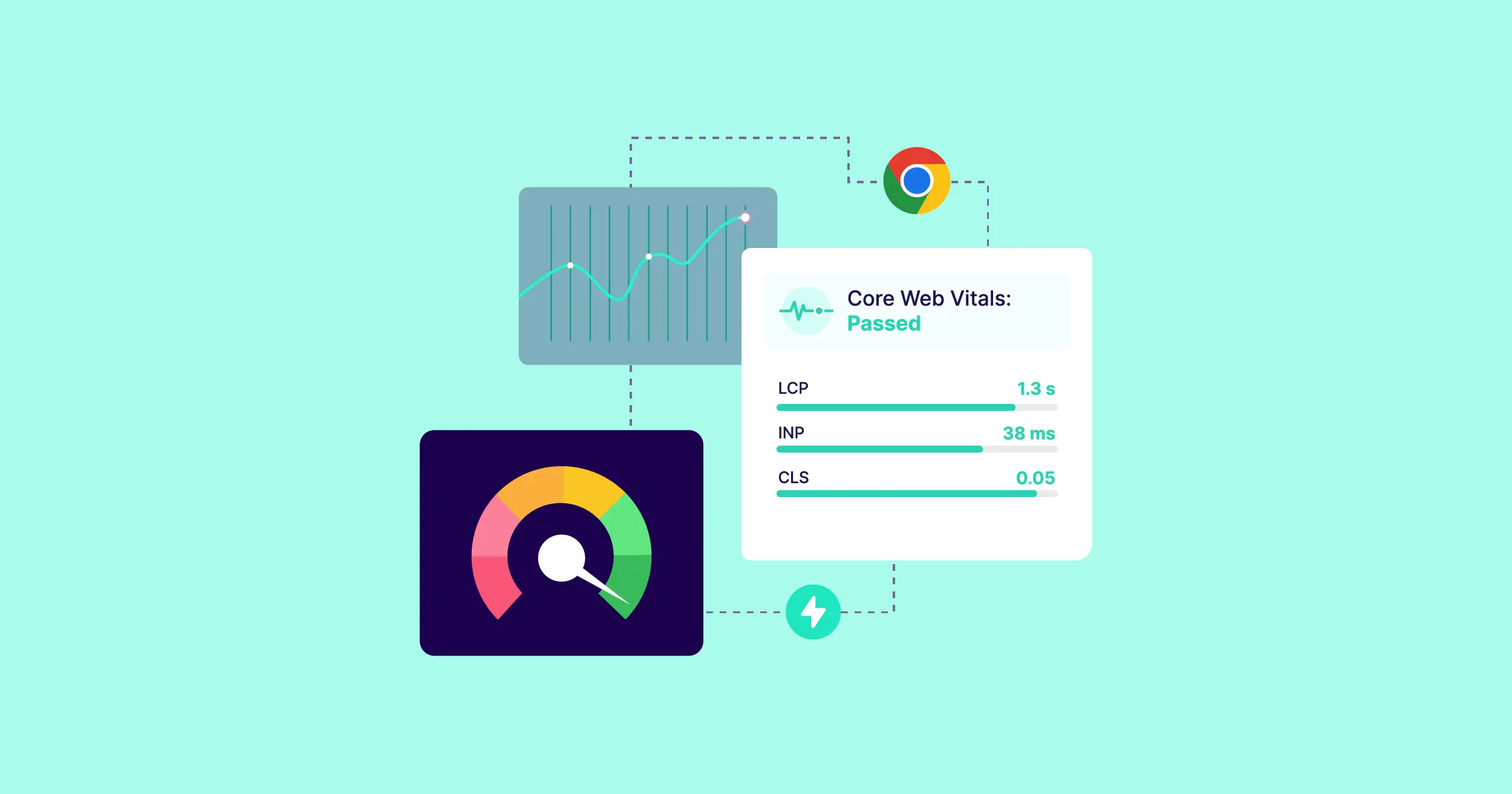 Improve Core Web Vitals