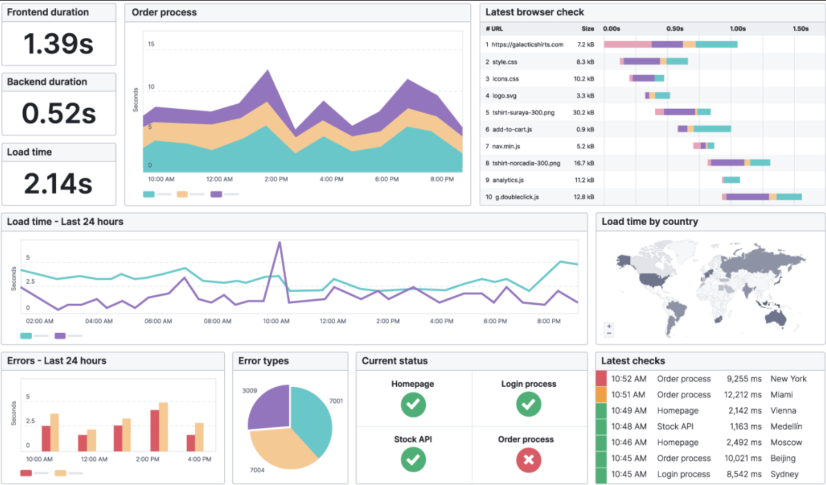 Monitor Technical Optimization