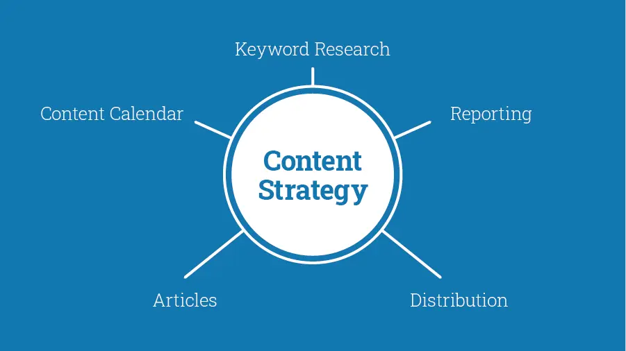 SEO Content Strategy
